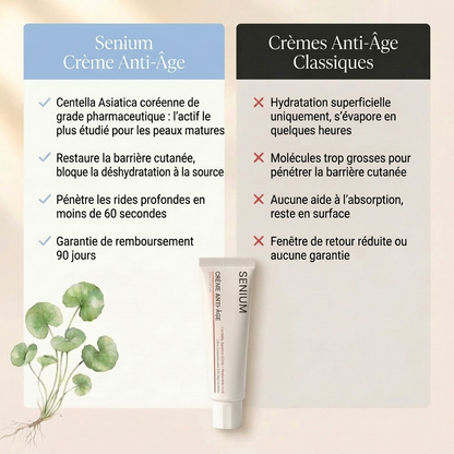 Senium™ Crème Anti-Âge
